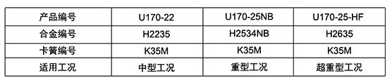 U170采煤机截齿