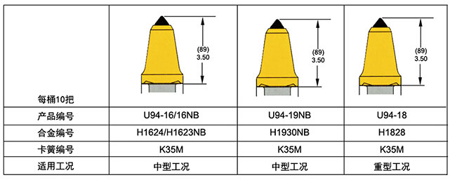 U94采煤机截齿