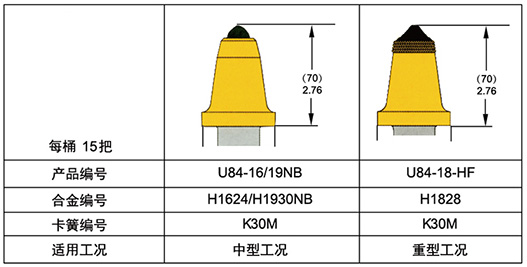 U84采煤机截齿